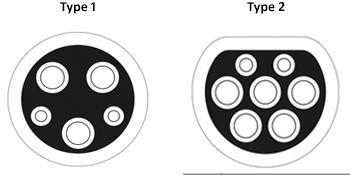5m 모드 3 타입 2에서 타입 1 충전 케이블 EV 16A / 32A 3.6KW 7.4KW 11KW 22KW 2